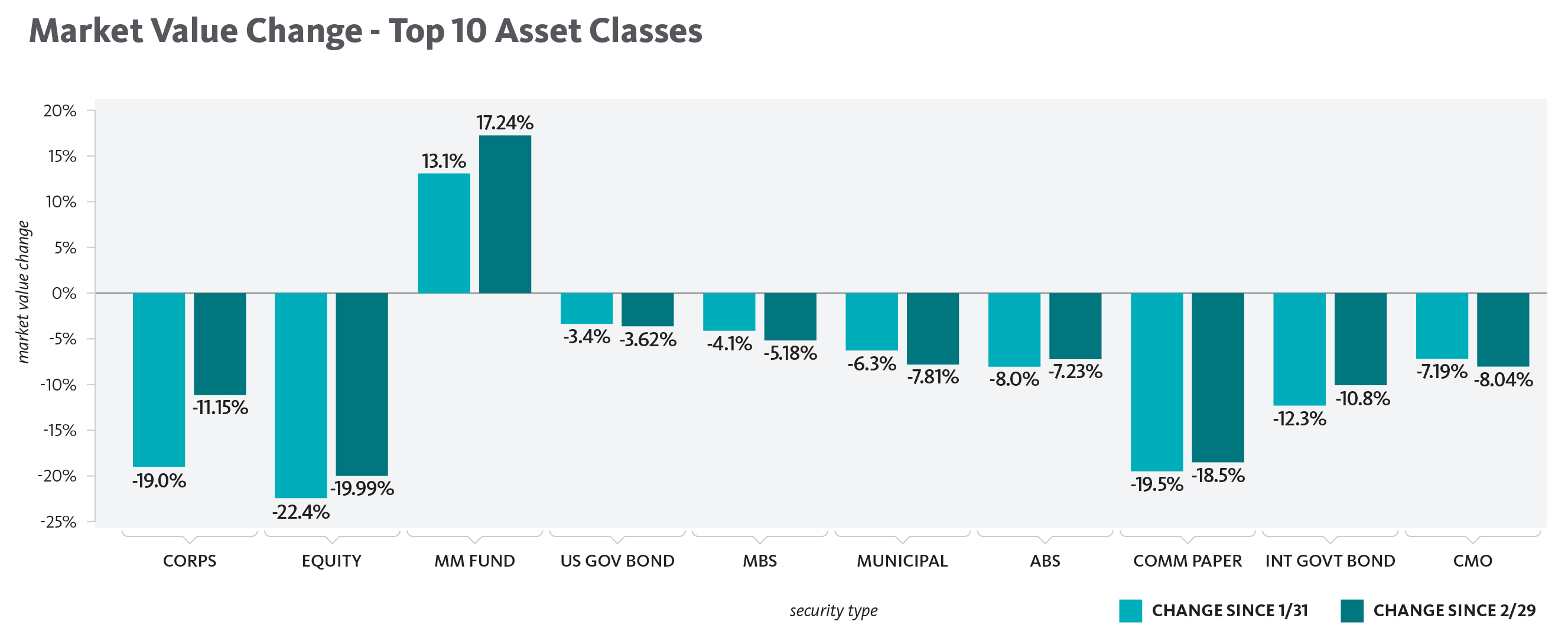 Asset Class Chart