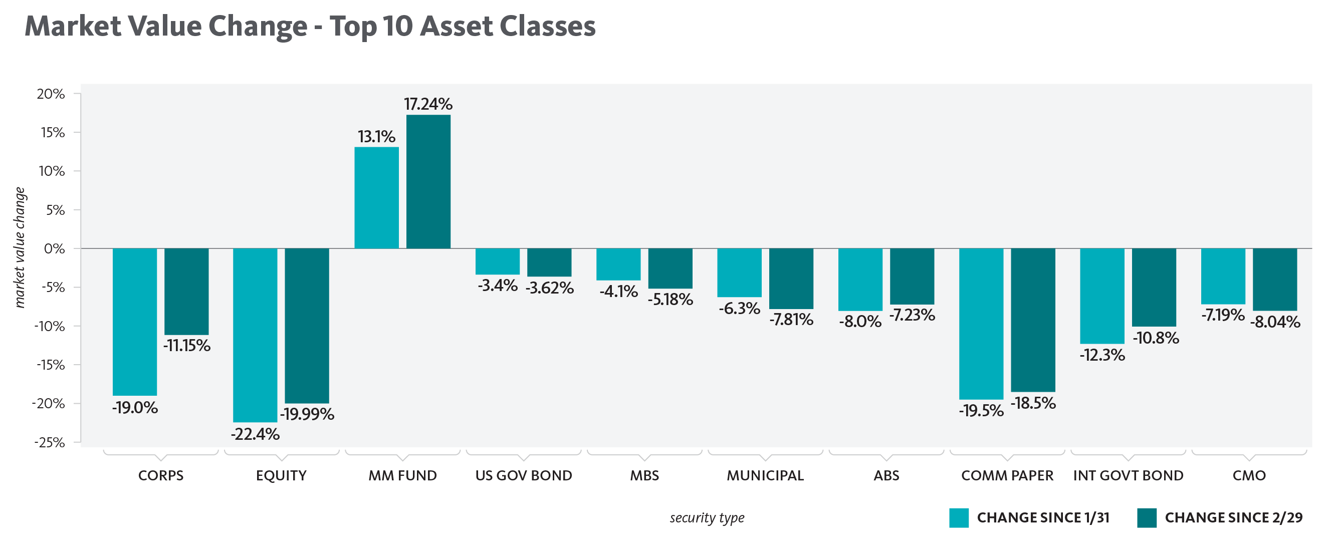 Asset Class Chart