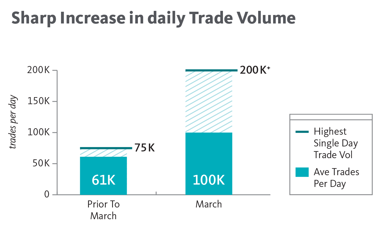 Trade Volume Chart