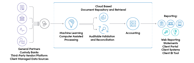 Clearwater-LPx-An-Automated-Solution