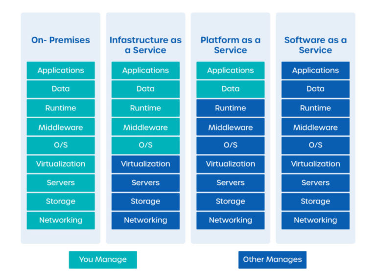 What is true Investment Accounting-as-a-Service?