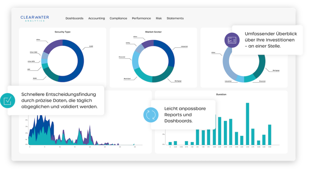 A screenshot of the Clearwater Analytics platform in German.