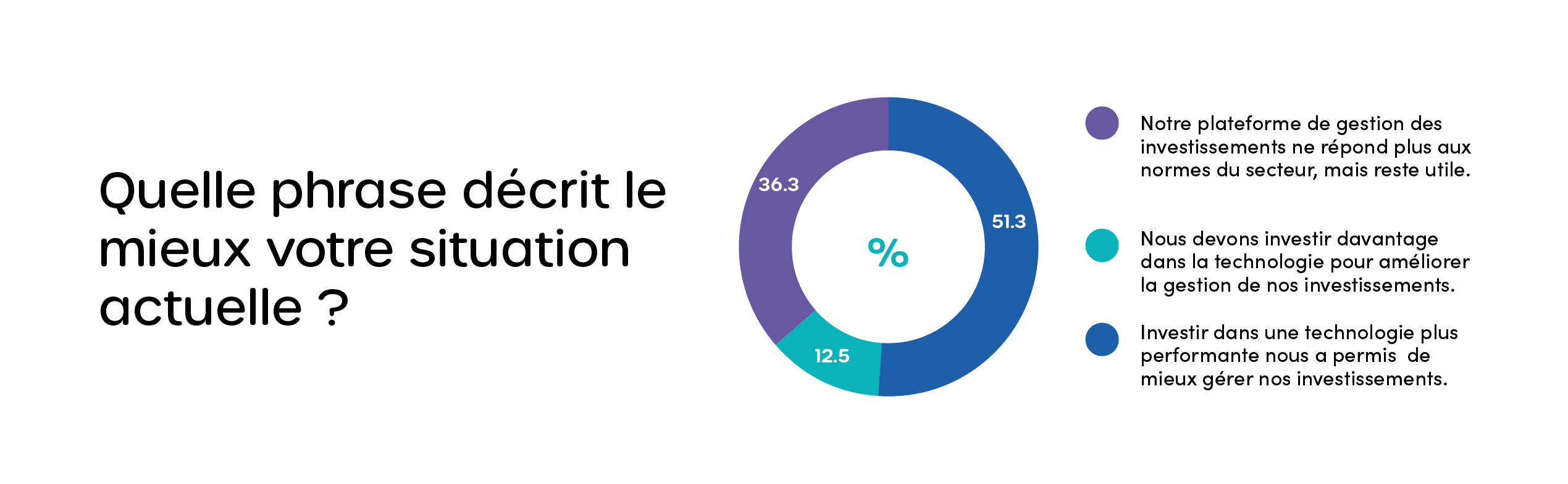 Tendances technologiques en 2023