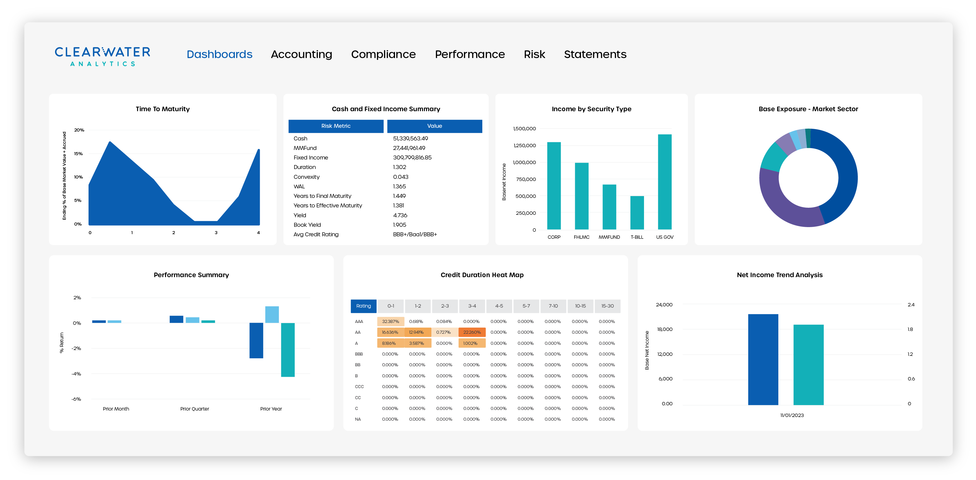 Clearwater for Outsourced Chief Investment Officers Clearwater Analytics