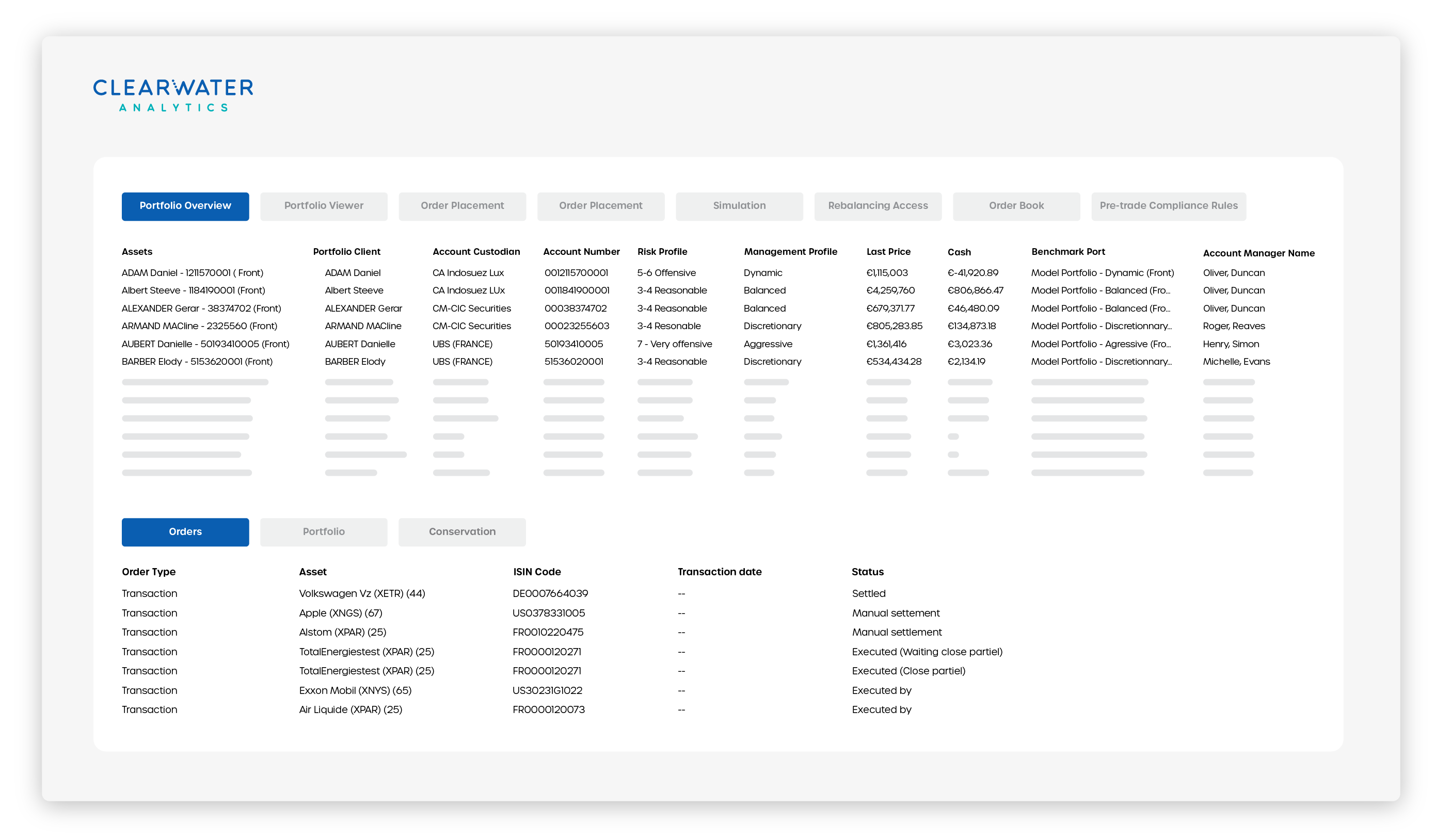 Portfolio Analytics for the Institutional Investor