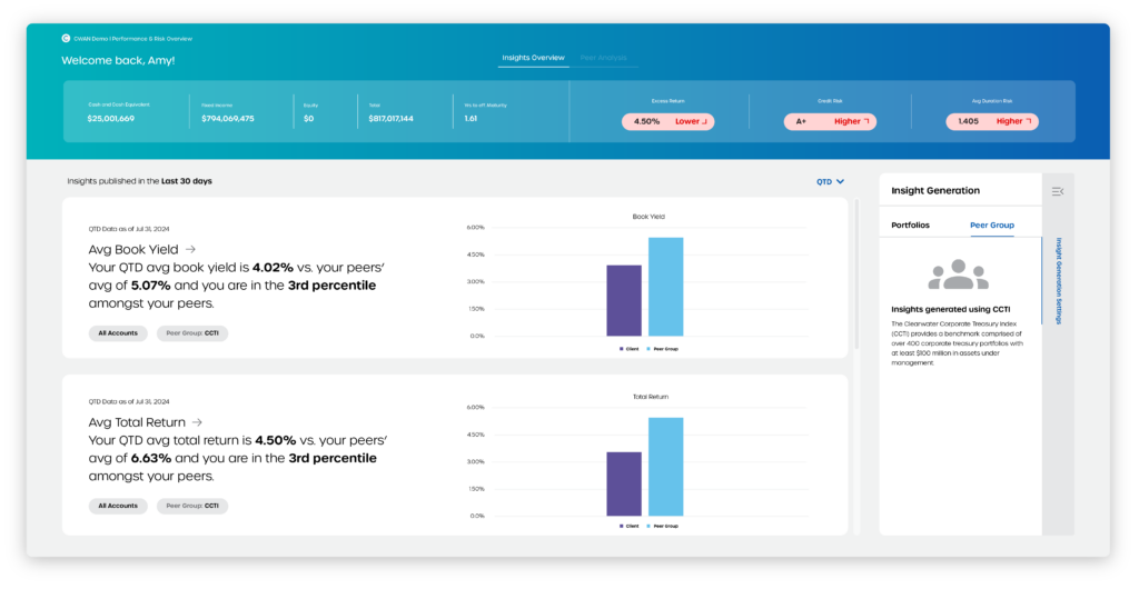 Insights Overview